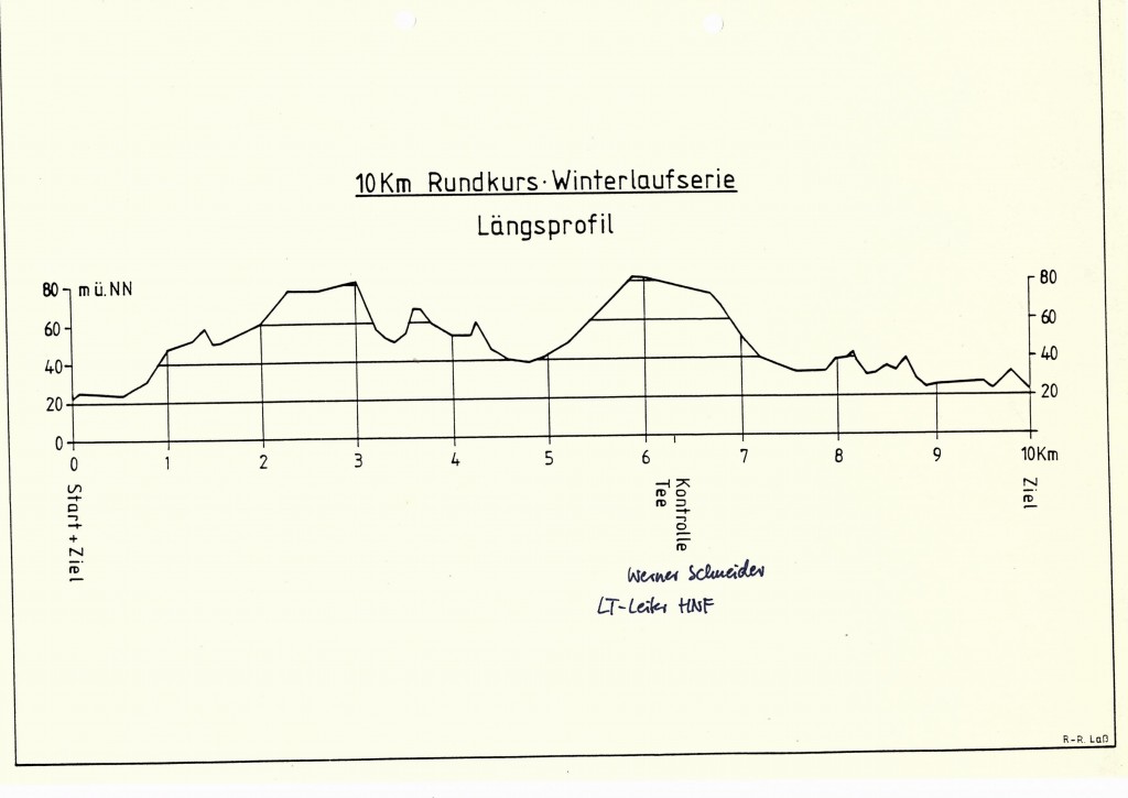 MHVStreckeHarburgProfil Haspa Marathon Hamburg