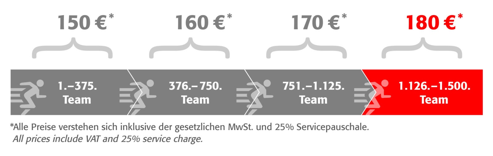 Preisgrafiken_DE_EN_Staffel_2024_Stufe4 Haspa Marathon Hamburg