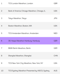 World Athletics Marathon Ranking