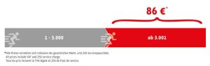 Preisgrafiken27_Halbmarathon_Stufe2